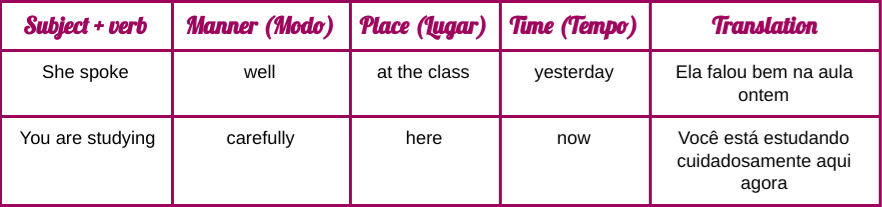 adverbio-em-ingles-o-que-e-e-como-usar-tabela3