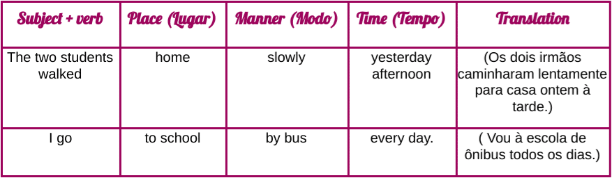 adverbio-em-ingles-o-que-e-e-como-usar-tabela4