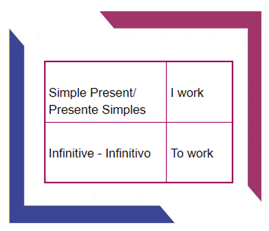 simple-present-o-que-e-e-como-usar-infinitive